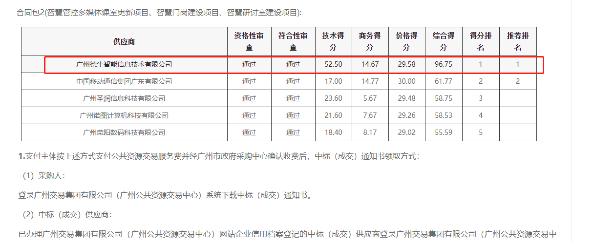 巅峰国际喜提大标！ 智慧校园一卡通，助力广州市技师学院校园信息化建设